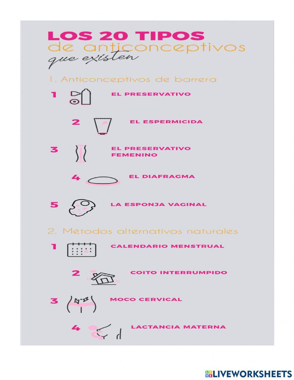 Metodos anticonceptivos