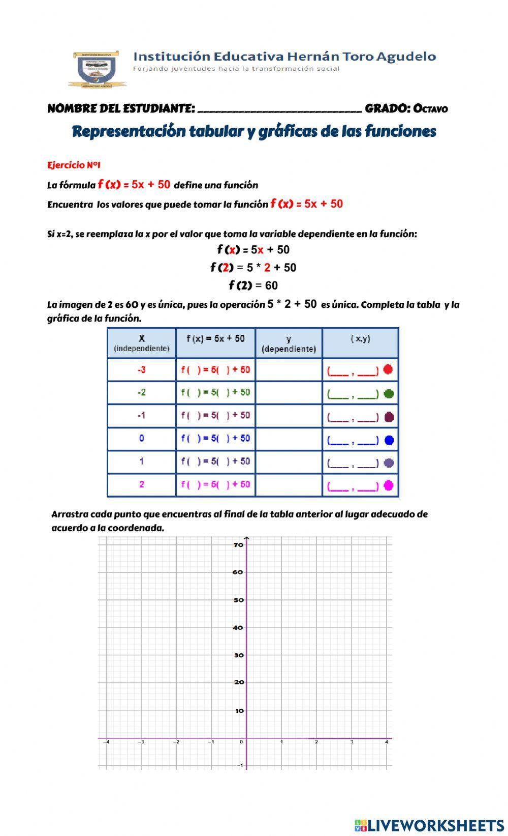 Representación de funciones