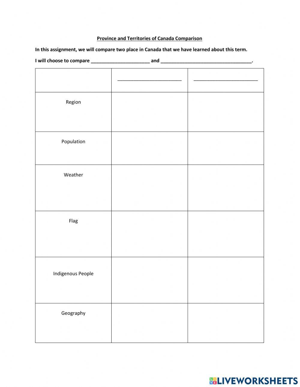 Province and Territory Comparison
