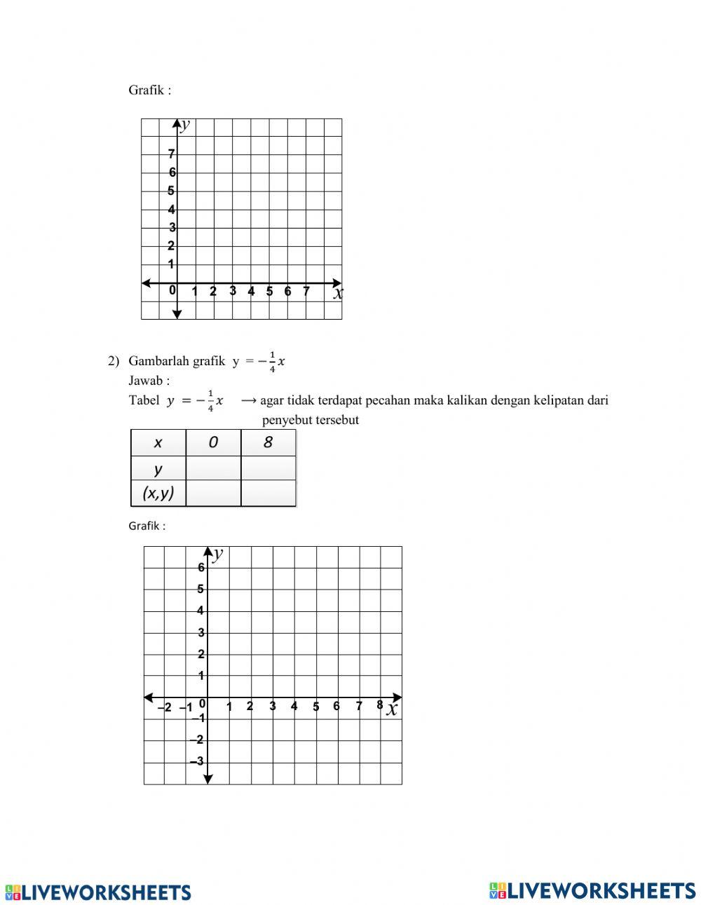 Persamaan Garis Lurus