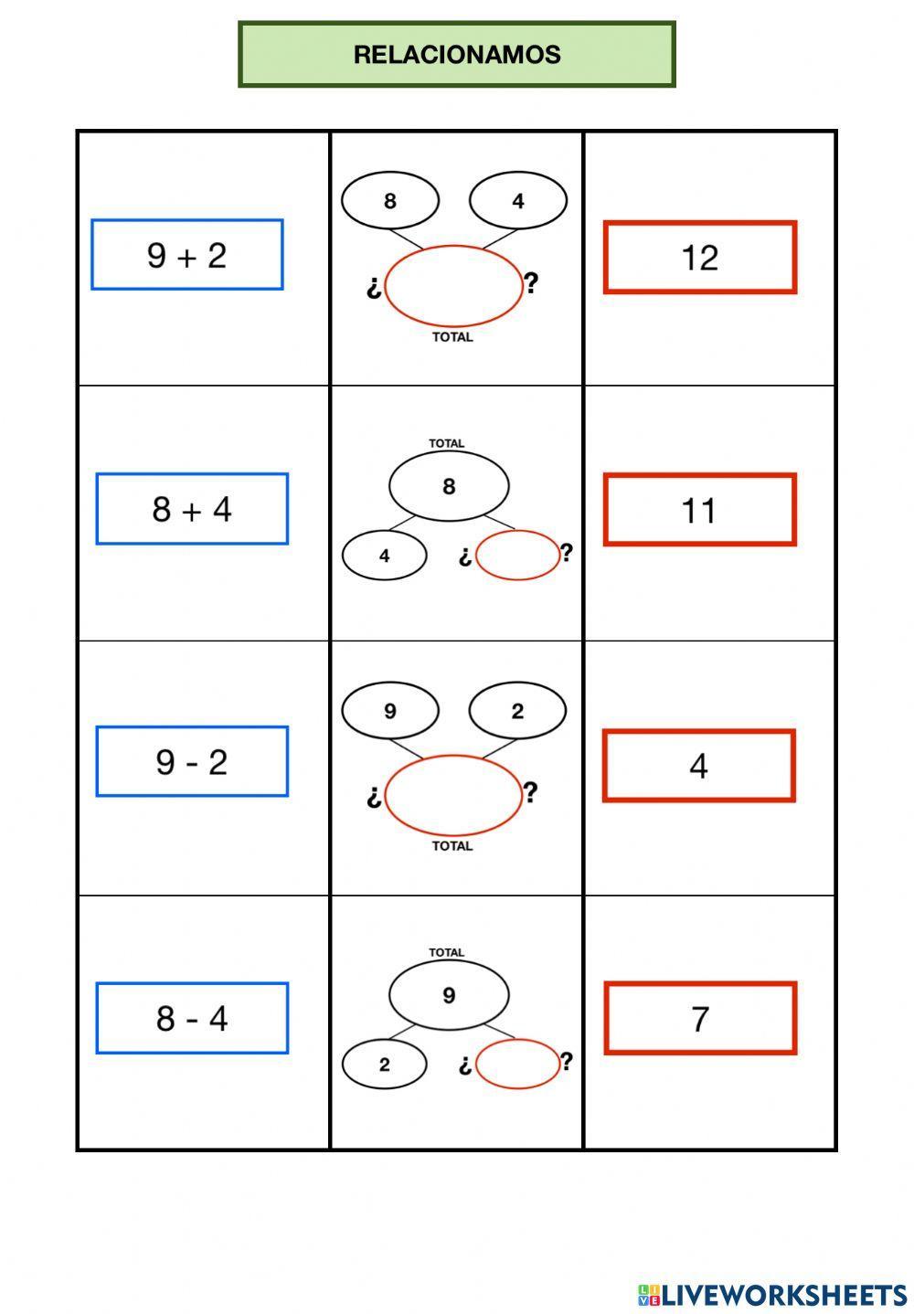 Representación de operaciones
