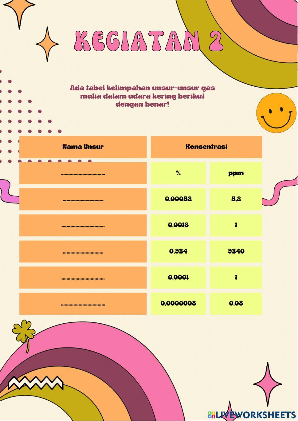 Lkpd kelimpahan unsur di alam