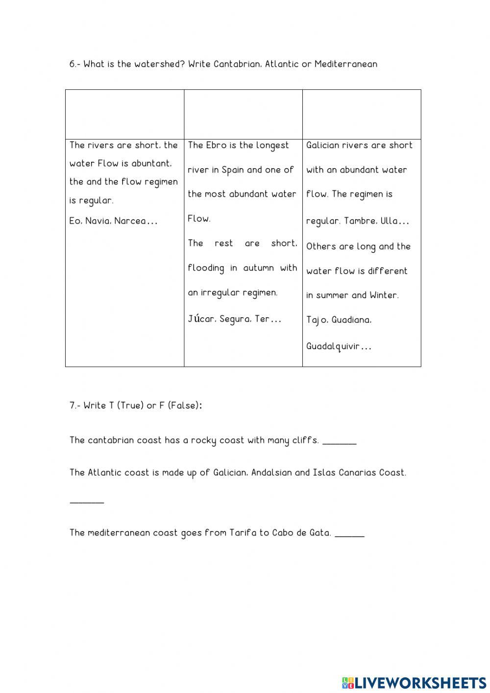 Unit 1.- the landscapes of spain