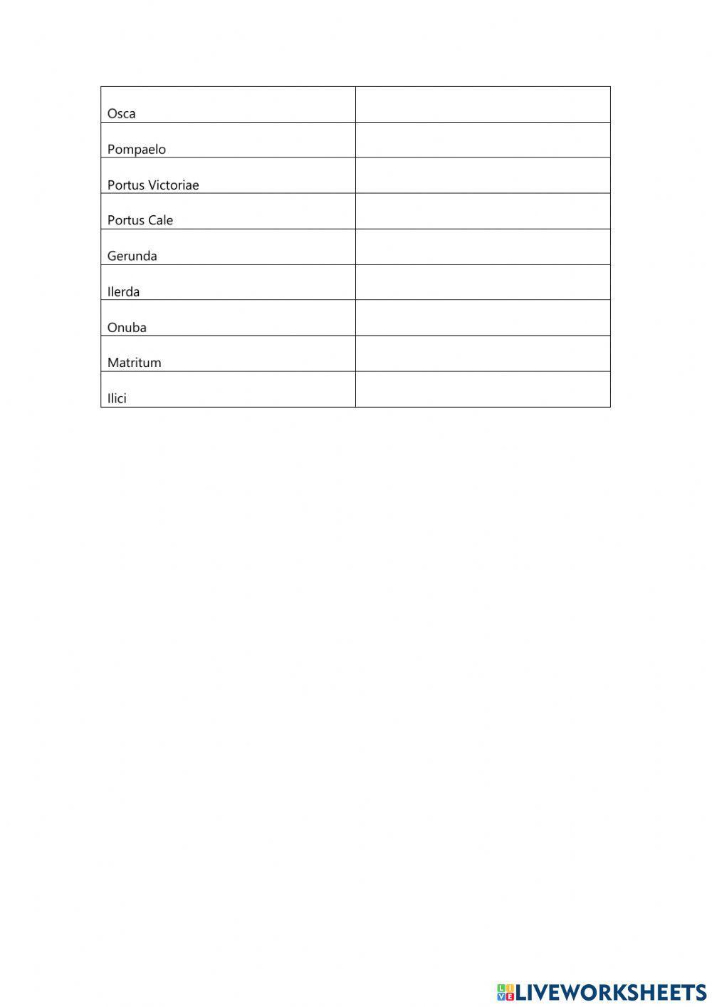 Ciudades de la Hispania romana