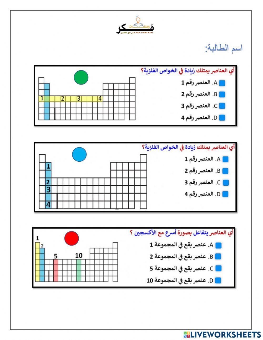 انماط الفلزات