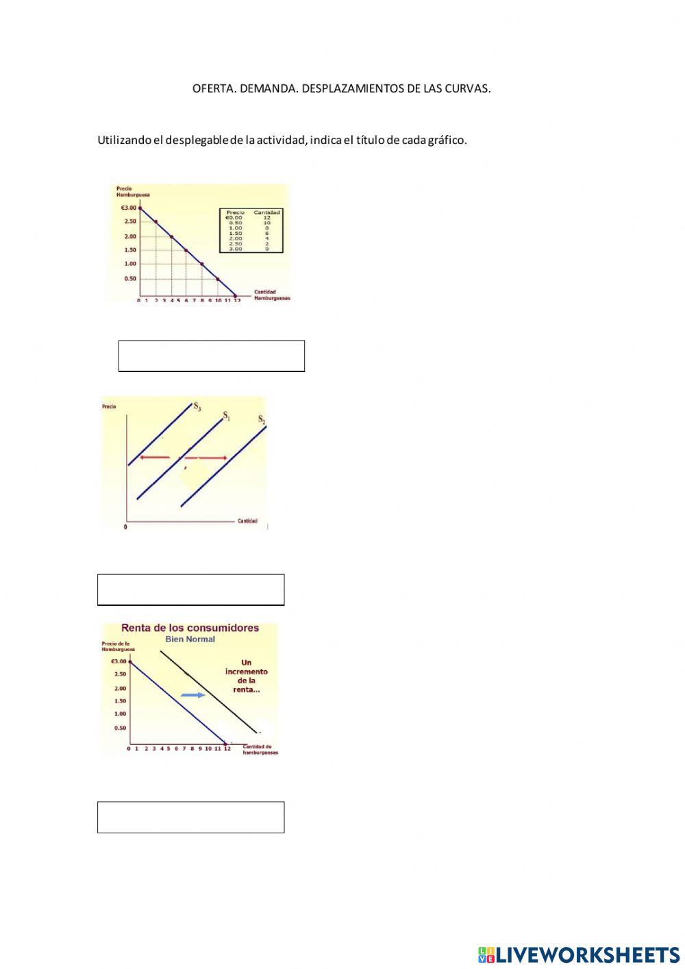 Curvas de demanda y oferta. Desplazamientos
