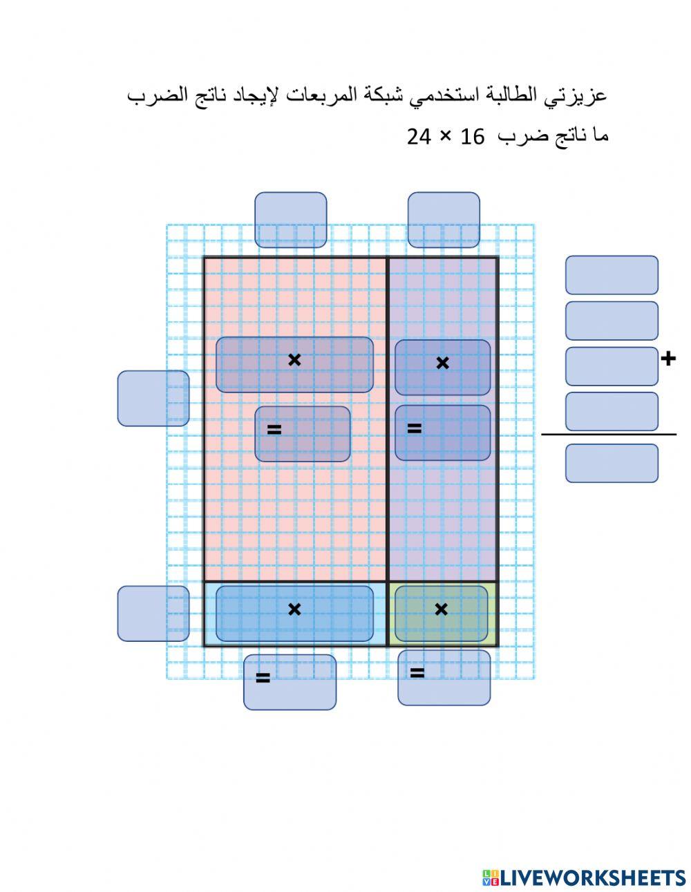 الشبكات و نواتج الضرب الجزئية