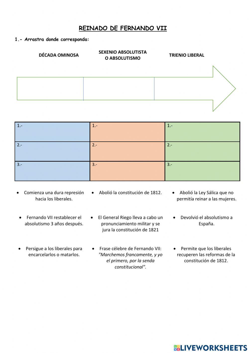 Historia contemporánea de España