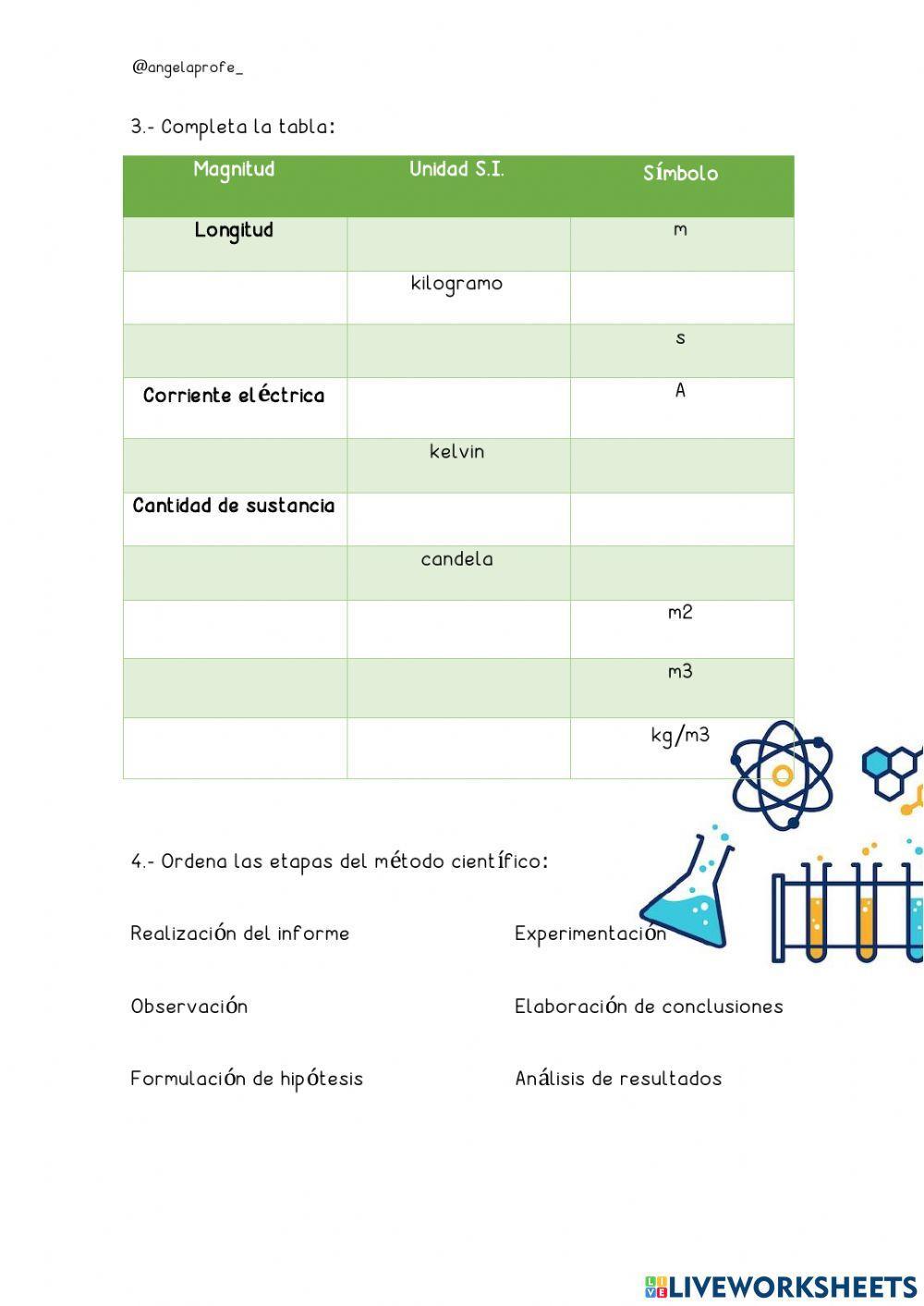 La actividad científica