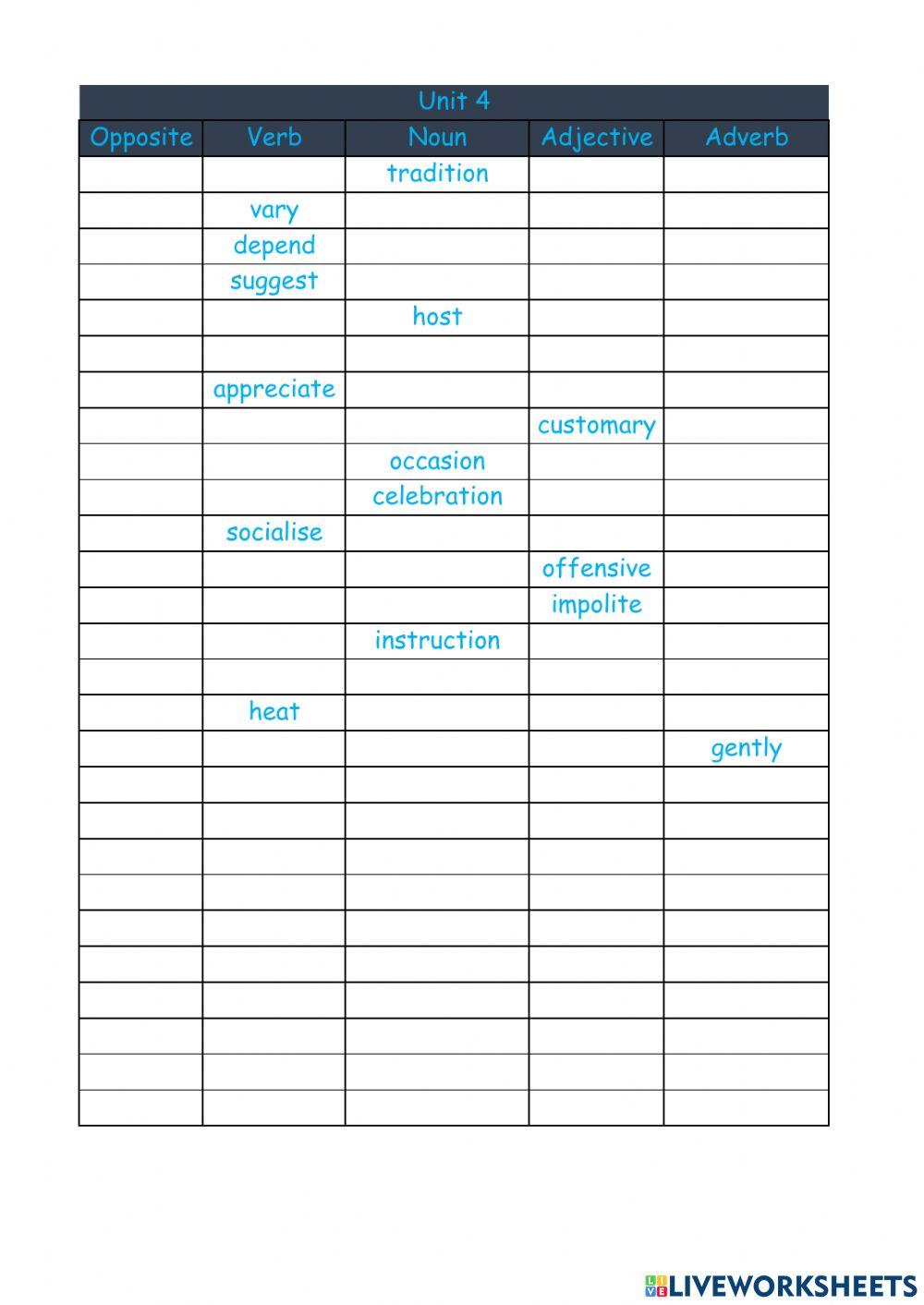 Food, glorious food!