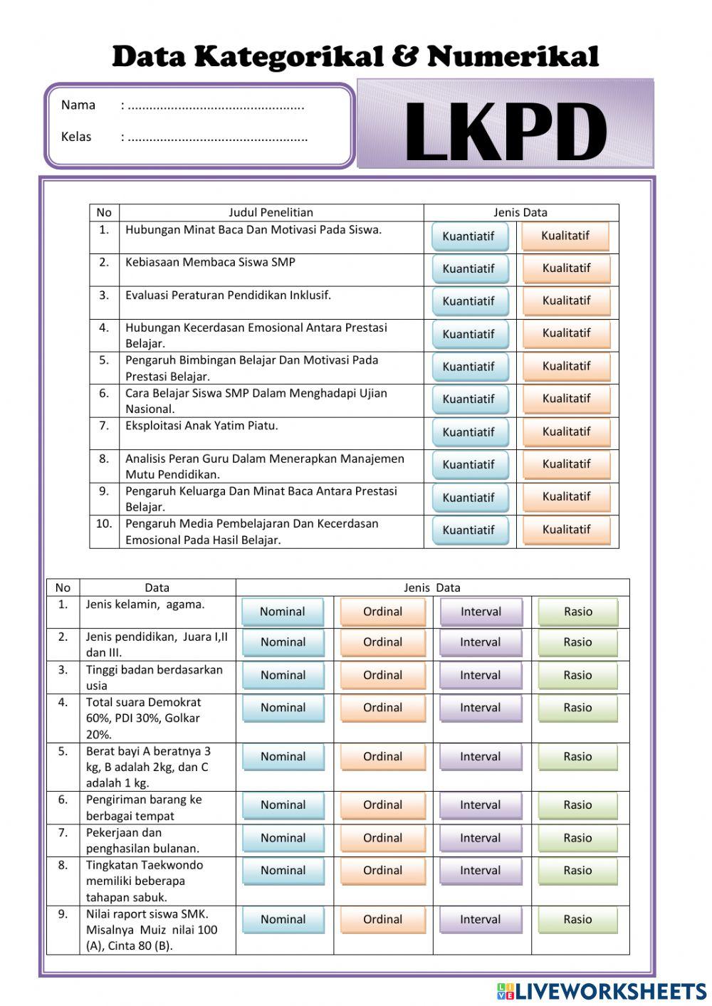 Data kategorikal & Numerikal