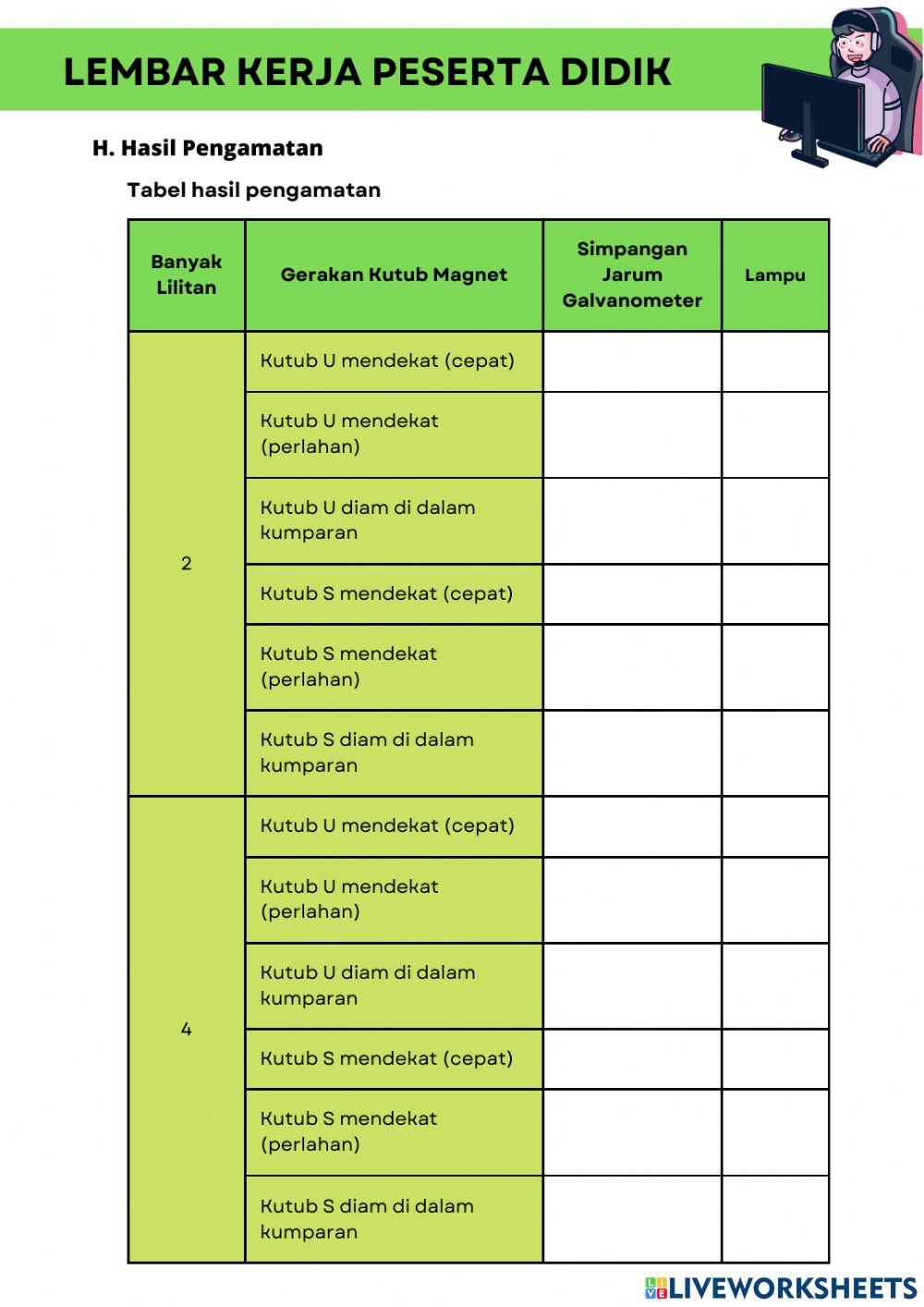 LKPD: Induksi Elektromagnetik