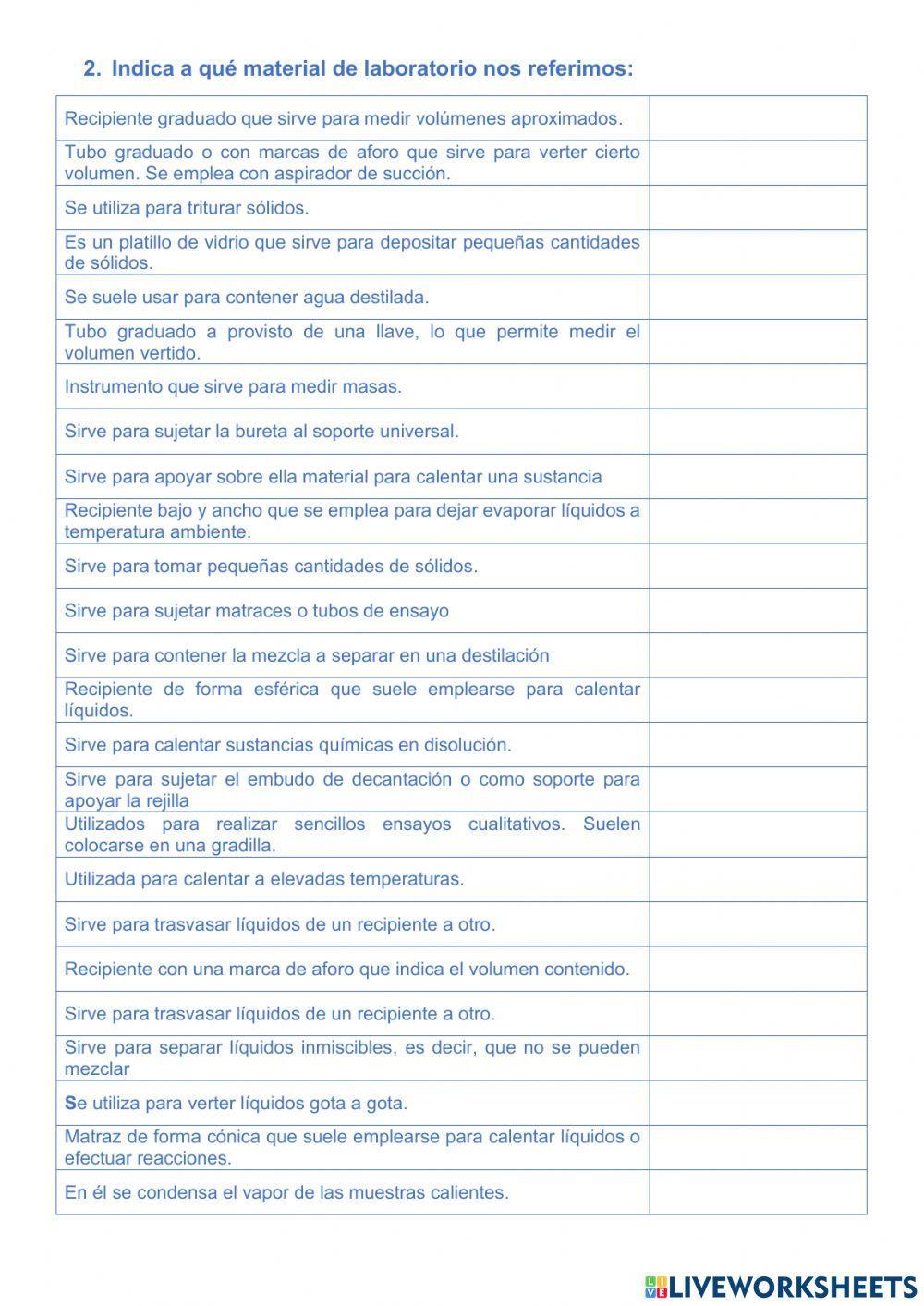Material de laboratorio. Pictogramas.