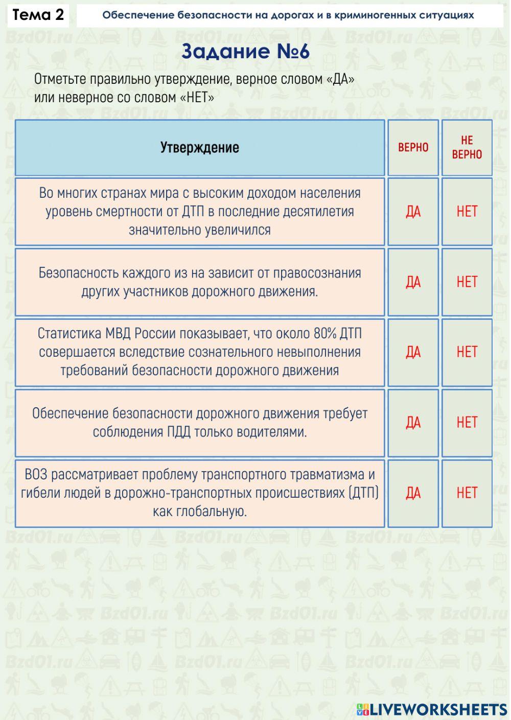 Задание ОБЖ 2.1