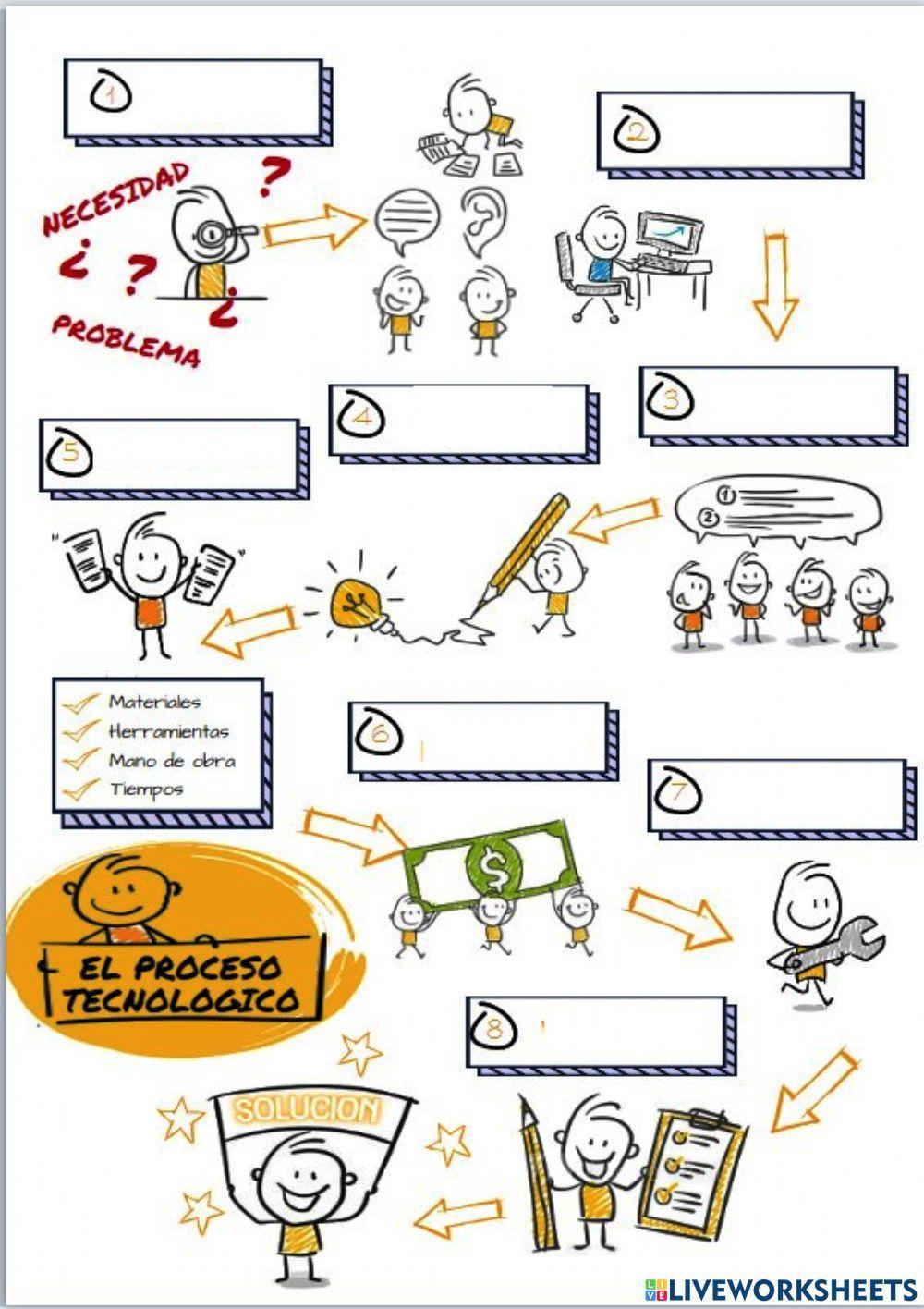 Fases proceso tecnológico I