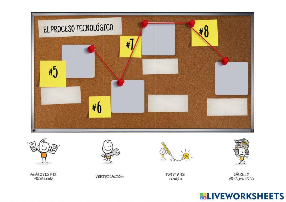 Fases del proceso tecnológico