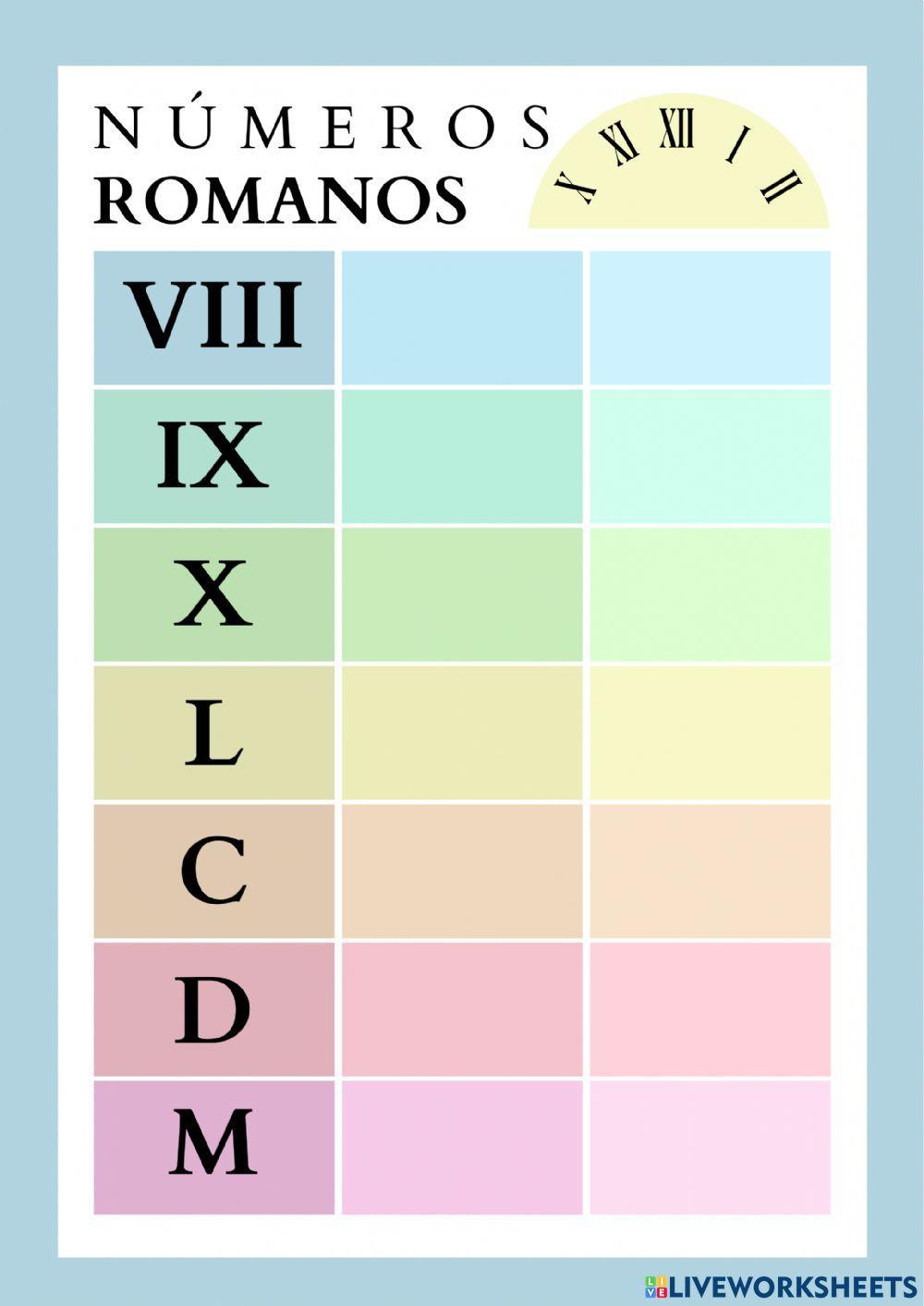 Los números romanos