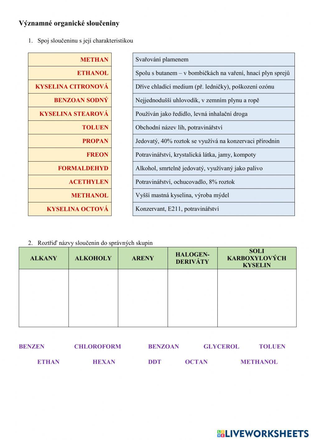 Významné organické sloučeniny