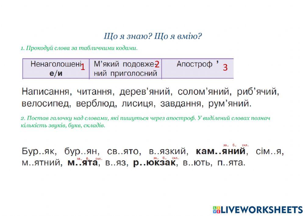 Що я знаю? Що я вмію?