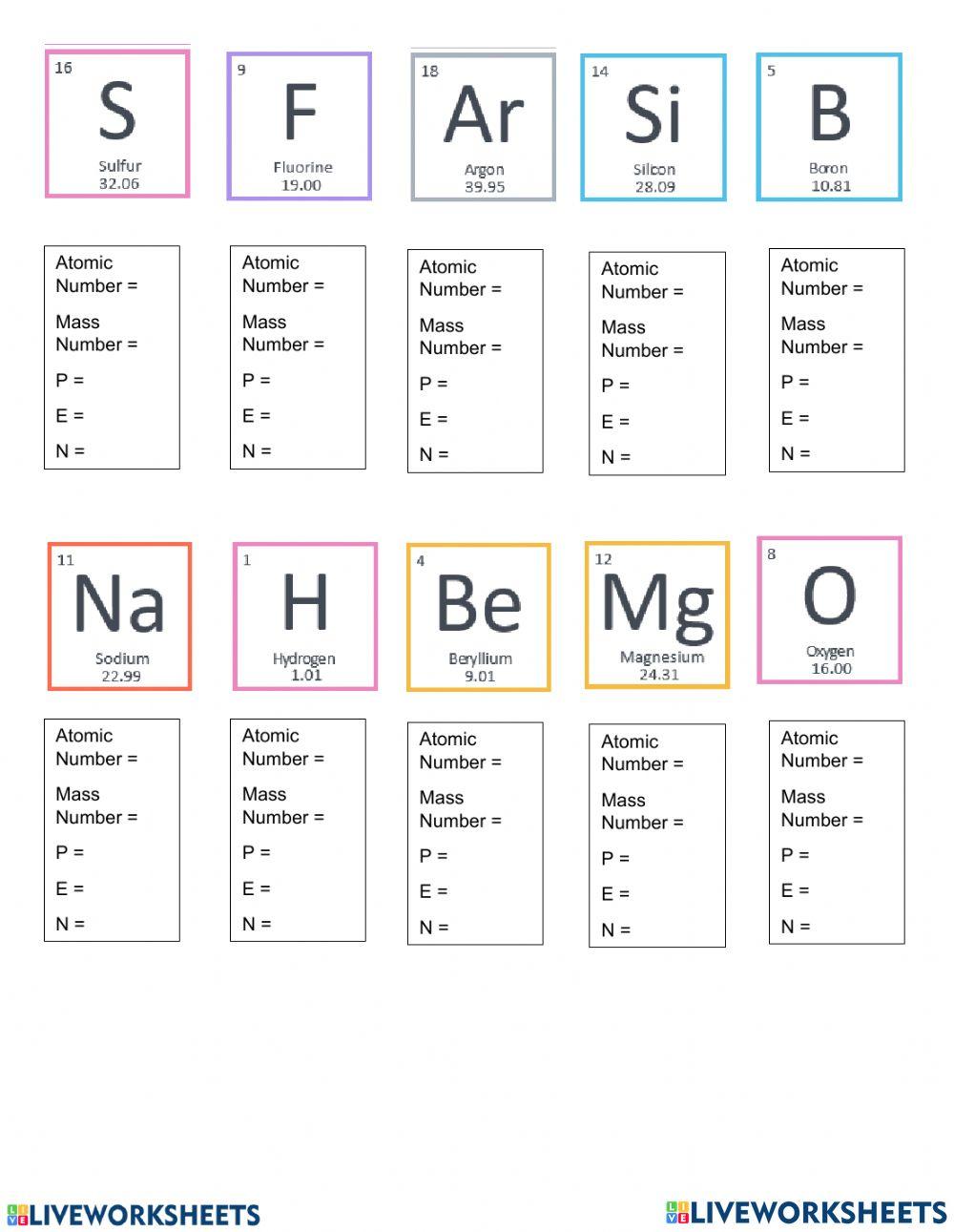 Elementu atomi