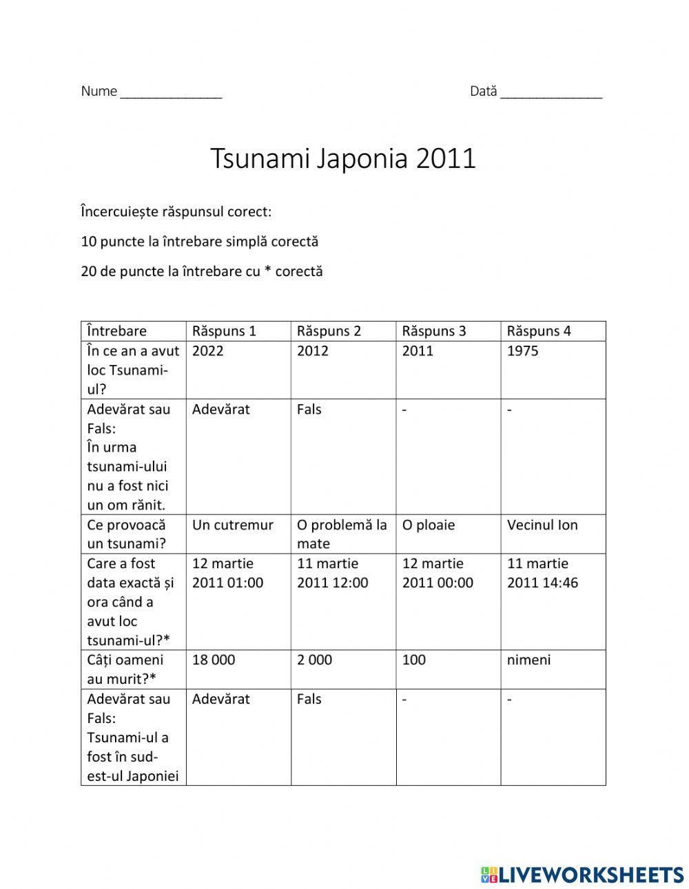Tsunami Japonia 2011