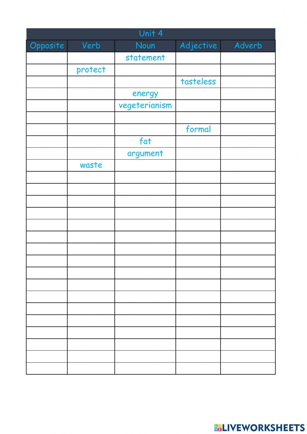 Food, glorious food!