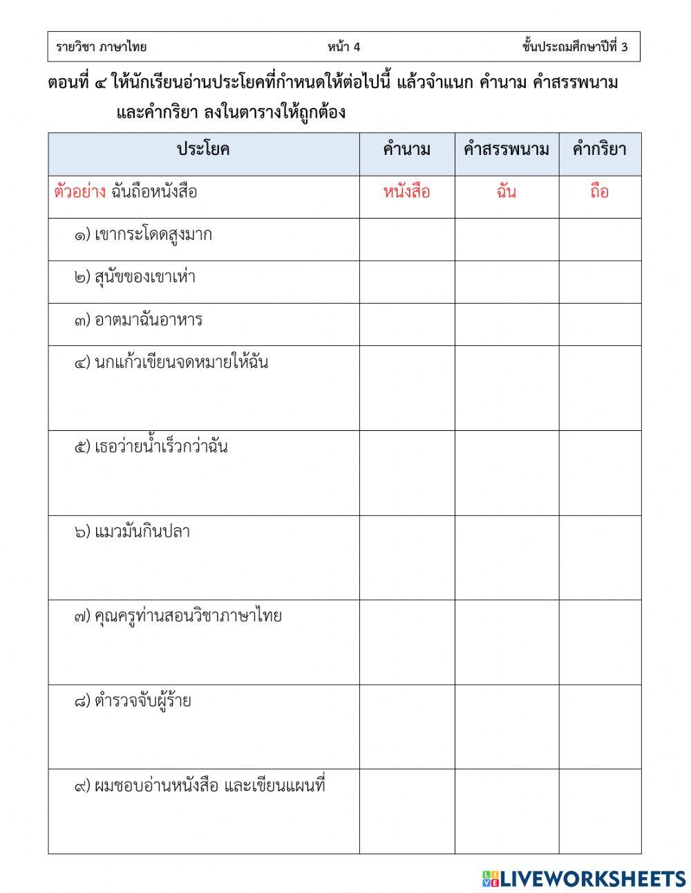 ชนิดของคำ ป.3