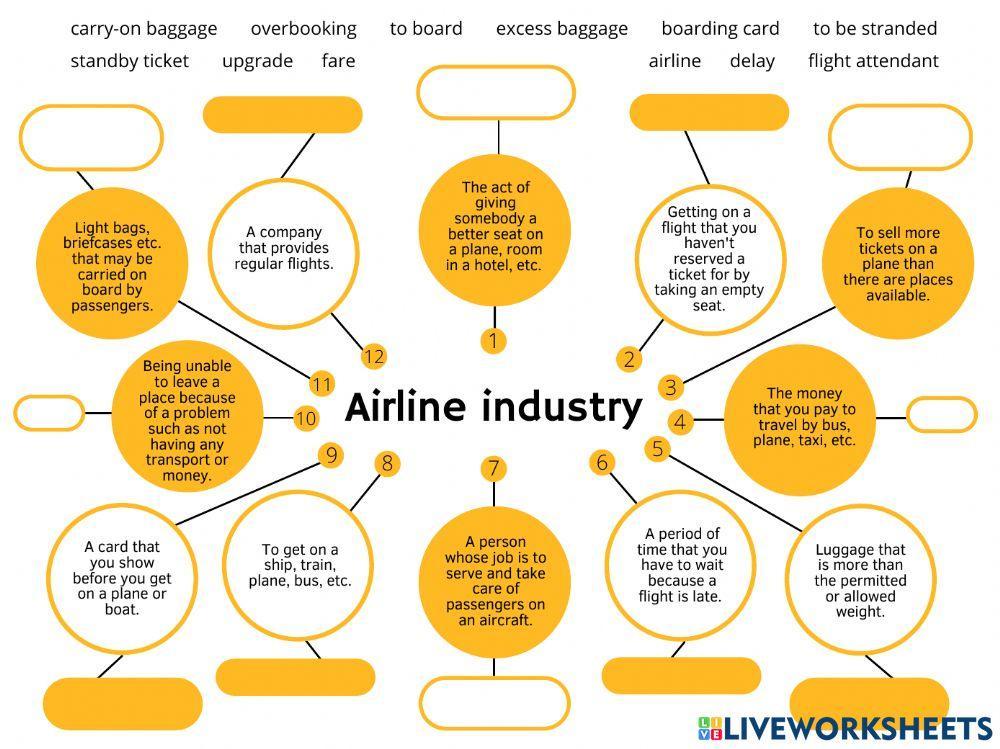 Airline industry vocabulary
