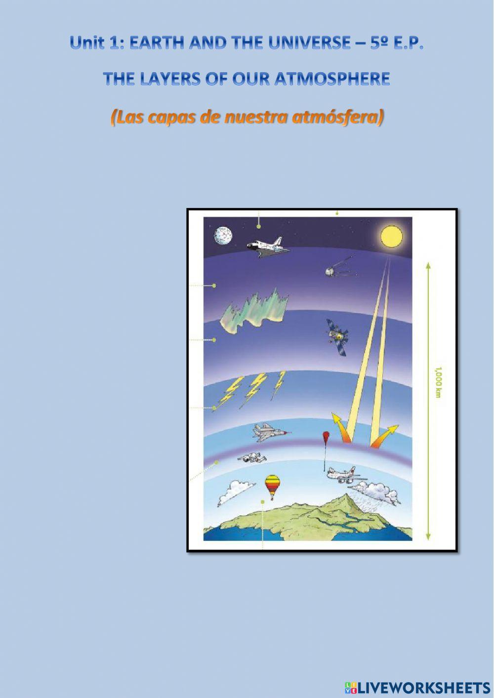 The layers of our atmosphere