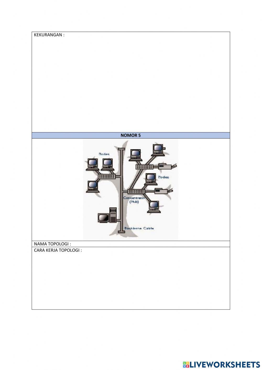 Worksheet topologi