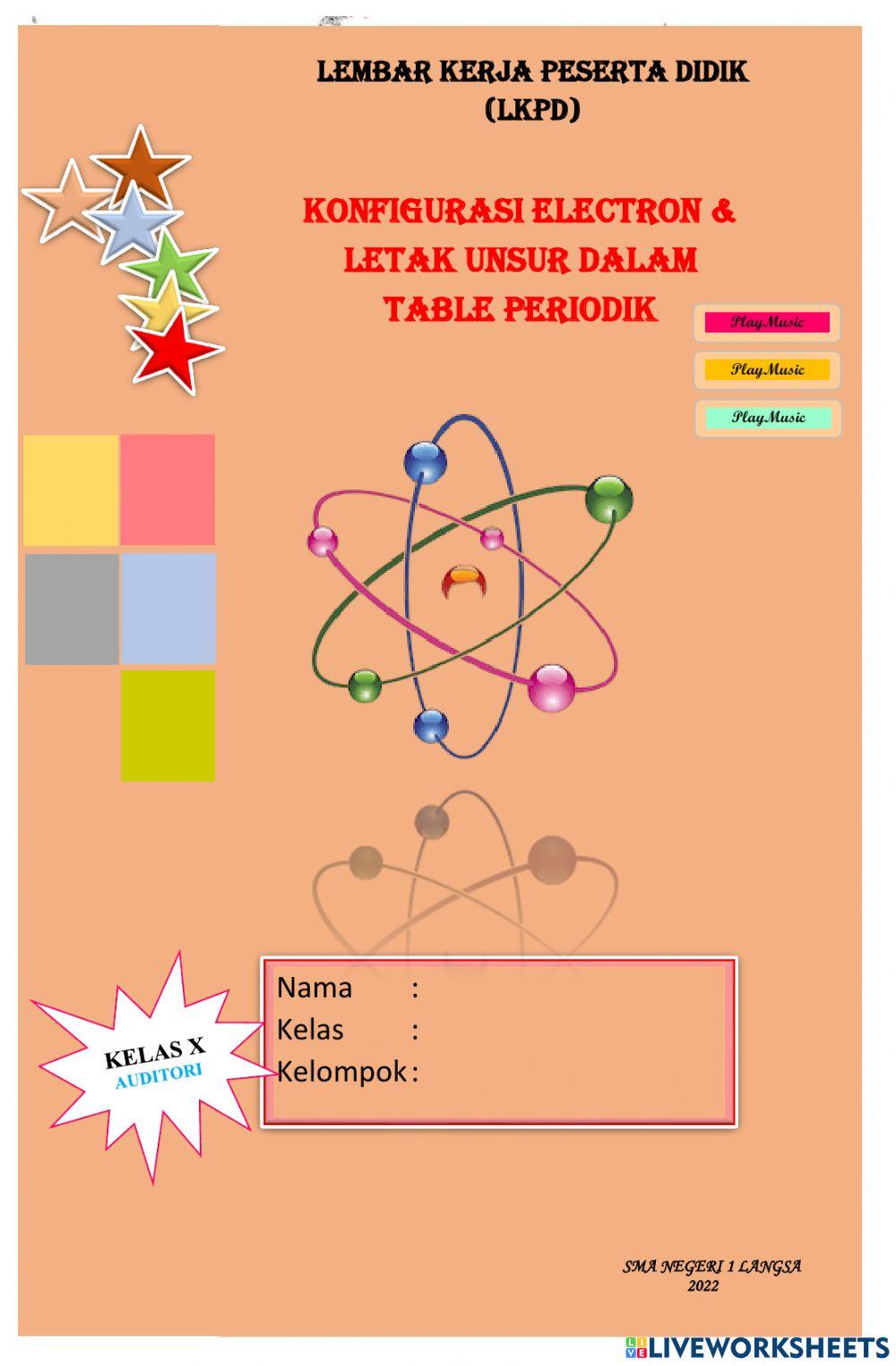 Konfigurasi Elektron dan Letak Unsur