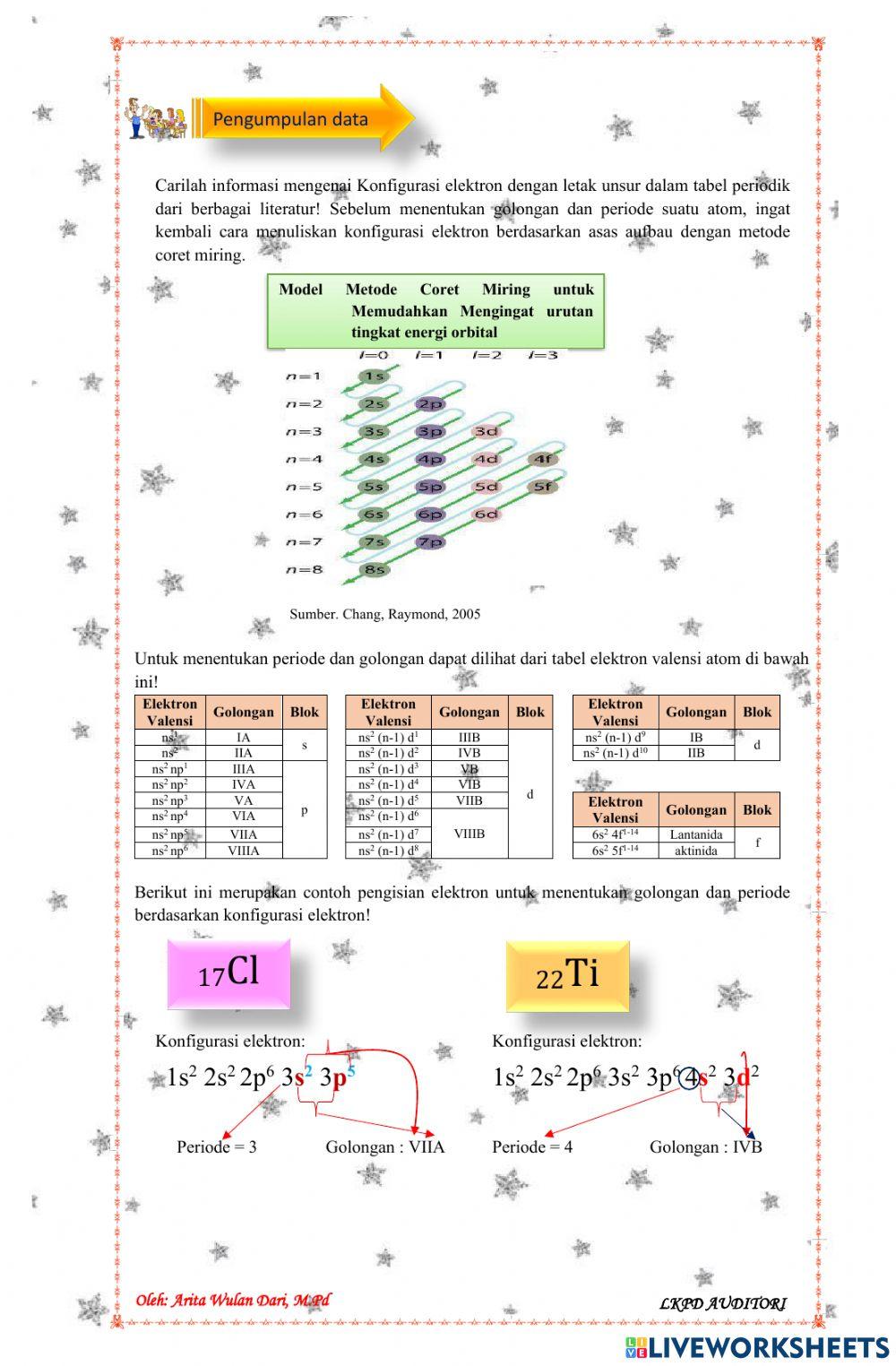 Konfigurasi Elektron dan Letak Unsur