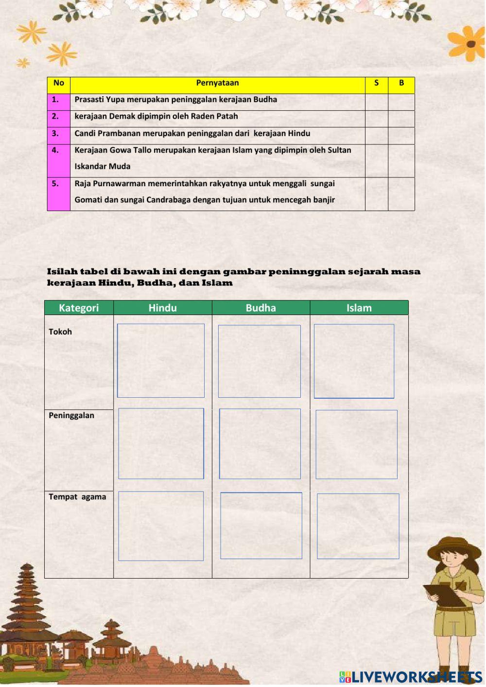 Kerajaan di Indonesia