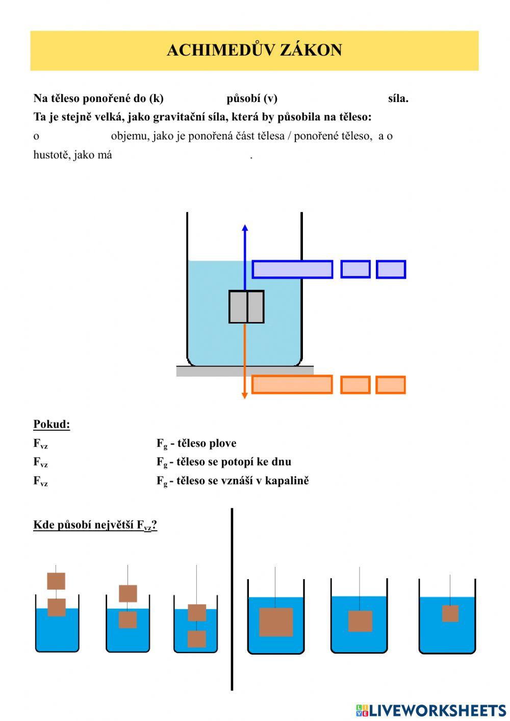 Archimedův zákon 1