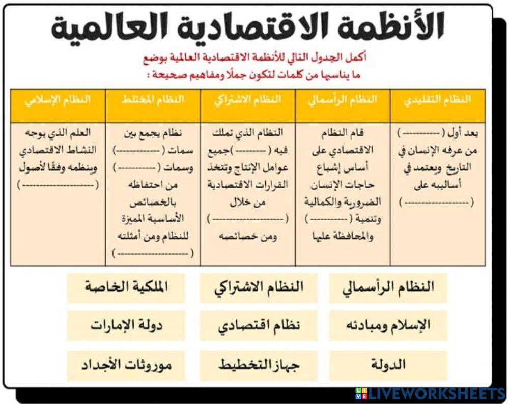 النظم الاقتصادية