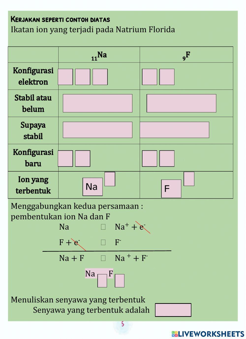 Ikatan Kimia (Ikatan Ion)