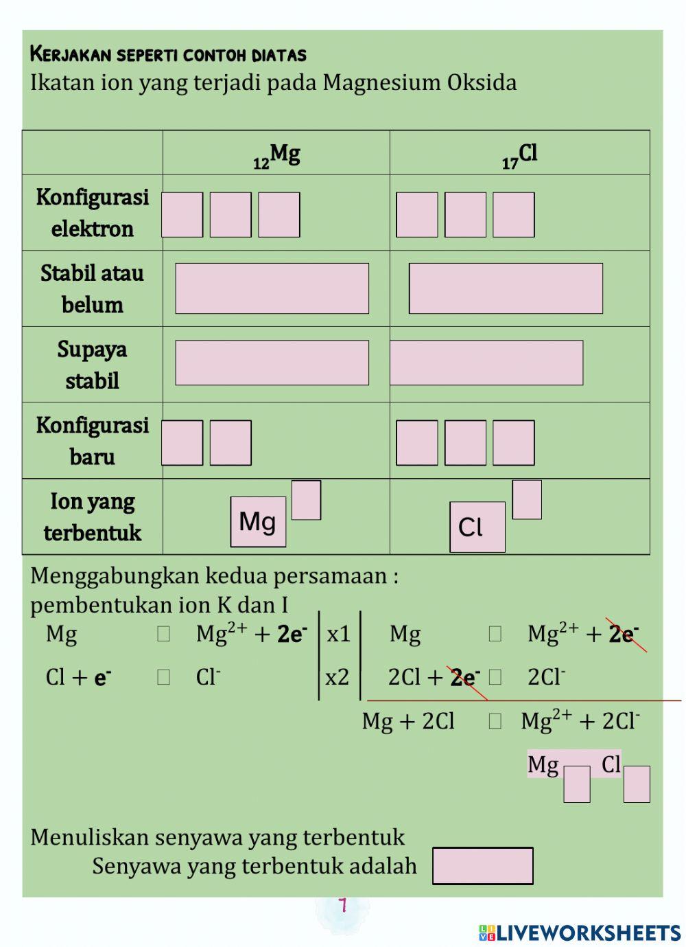 Ikatan Kimia (Ikatan Ion)