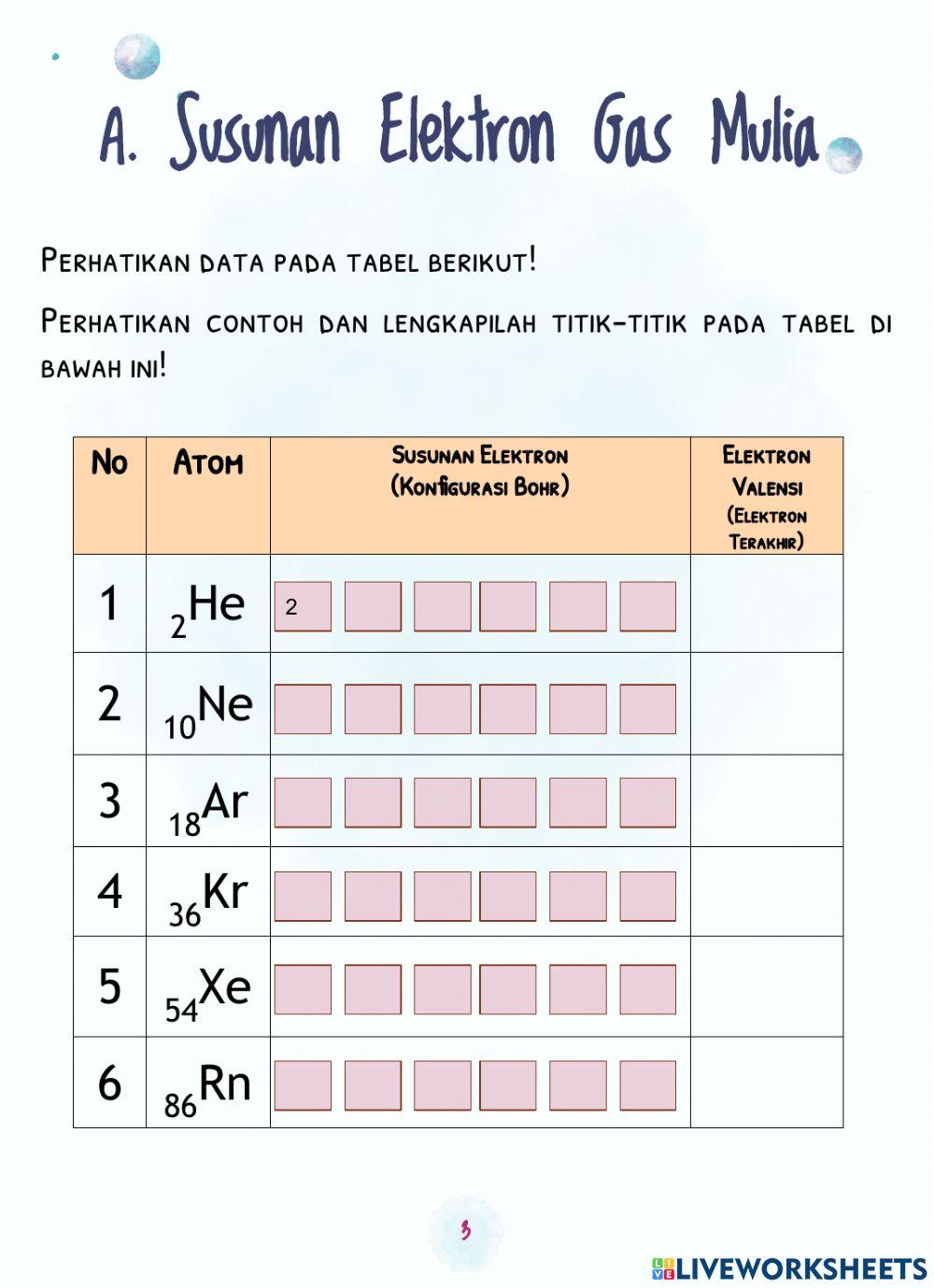 Ikatan Kimia (Kestabilan unsur)