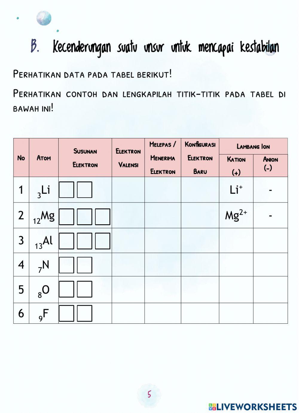 Ikatan Kimia (Kestabilan unsur)