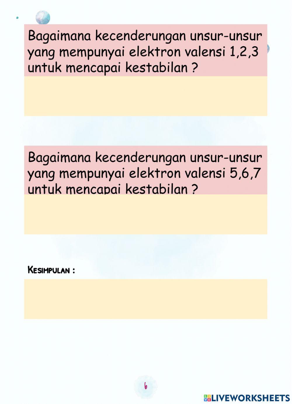 Ikatan Kimia (Kestabilan unsur)