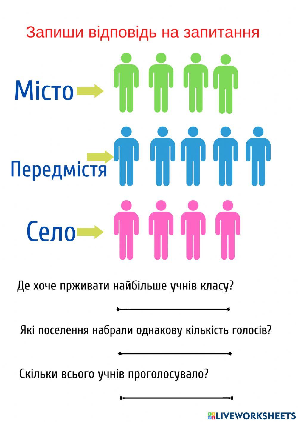 ЯДС громади