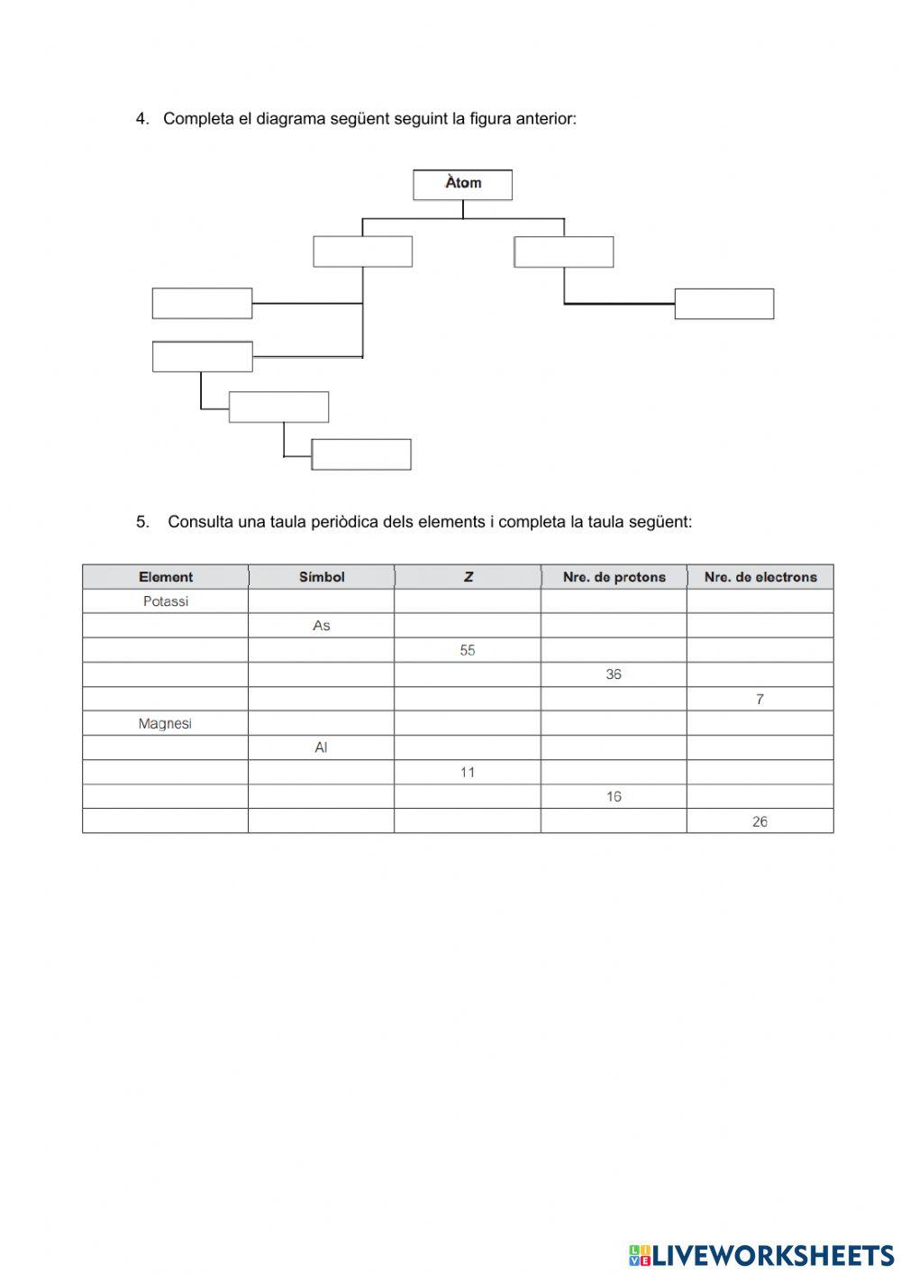 Estructura atòmica de la matèria