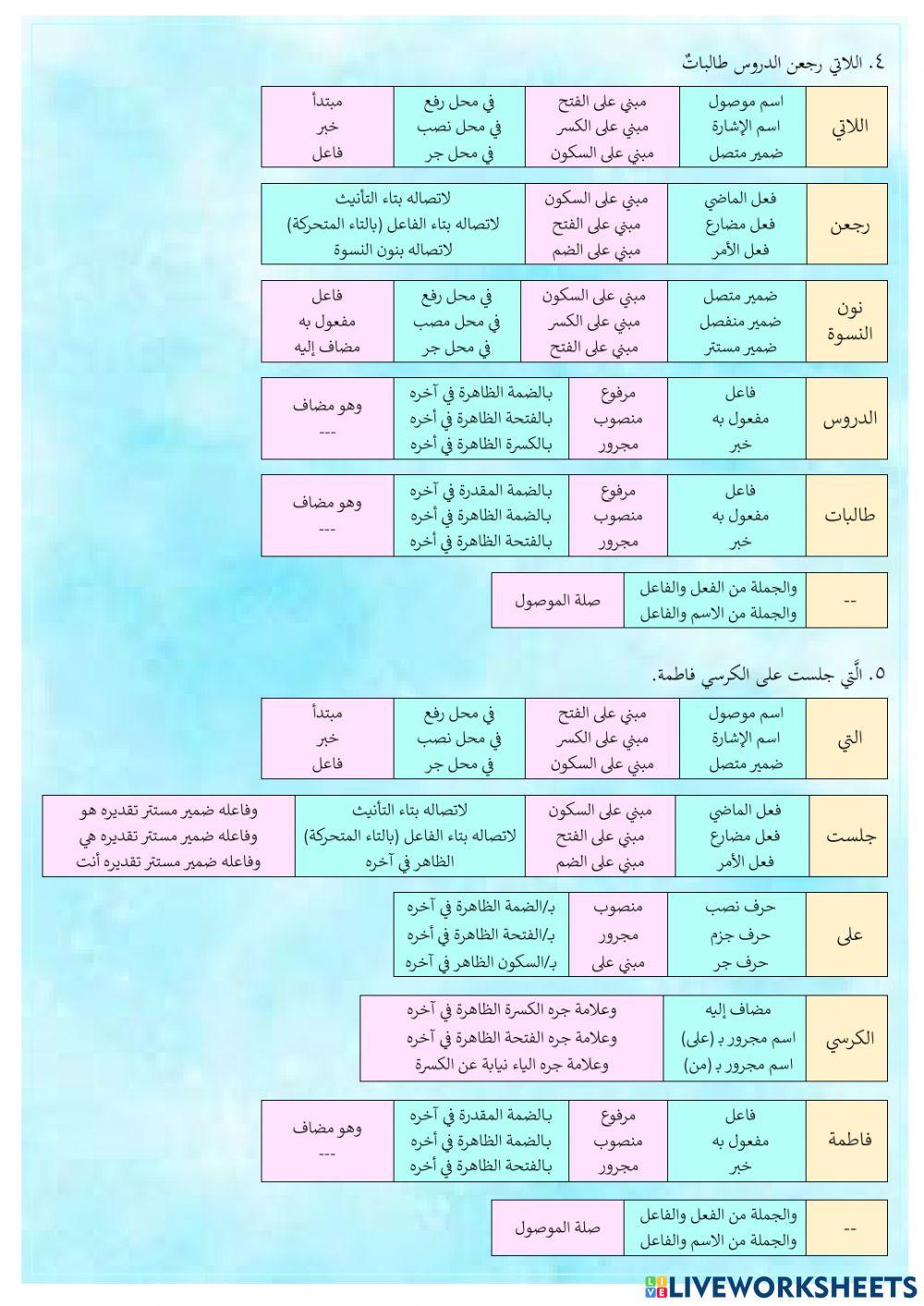 مراجعة الإعراب الاسم الموصول CL2022