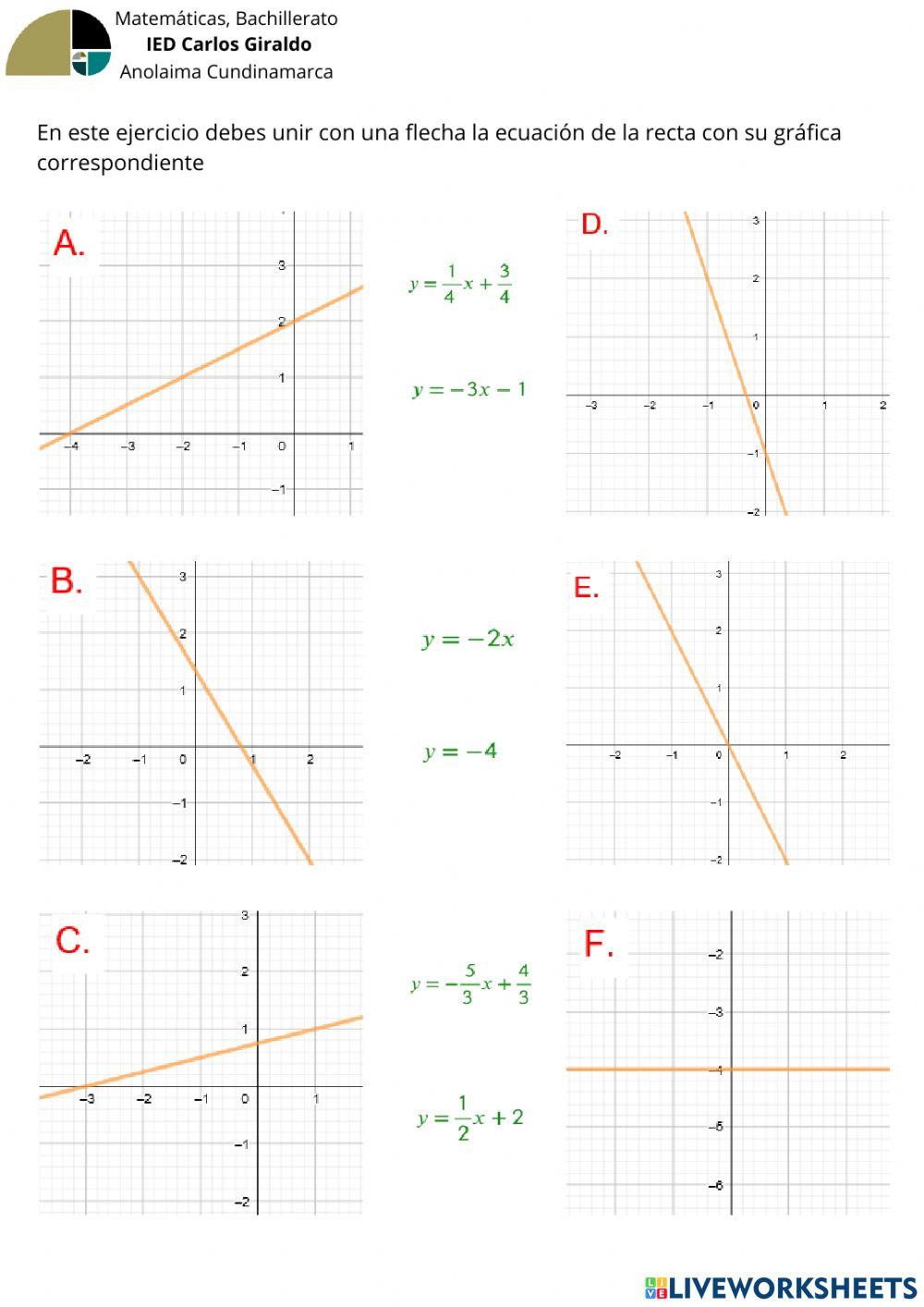 Unir con flechas la ecuación con su respectiva gráfica