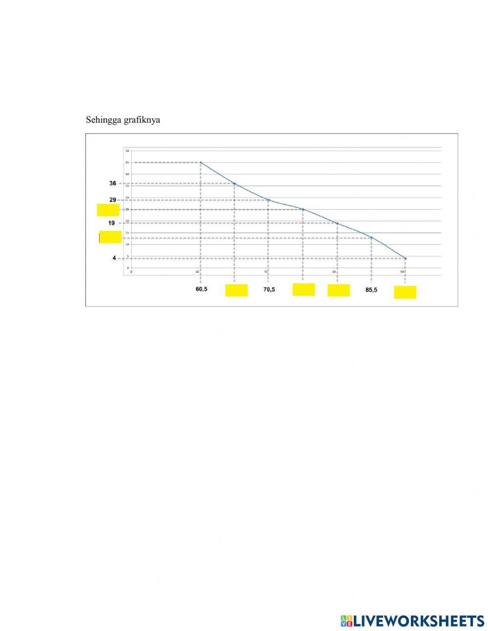 Tabel Distribusi Frekuensi & Histogram