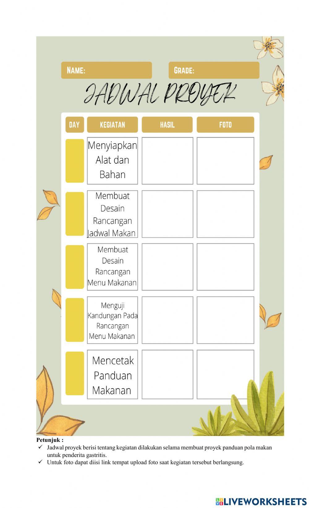 Pola Makan Penderita Gastritis