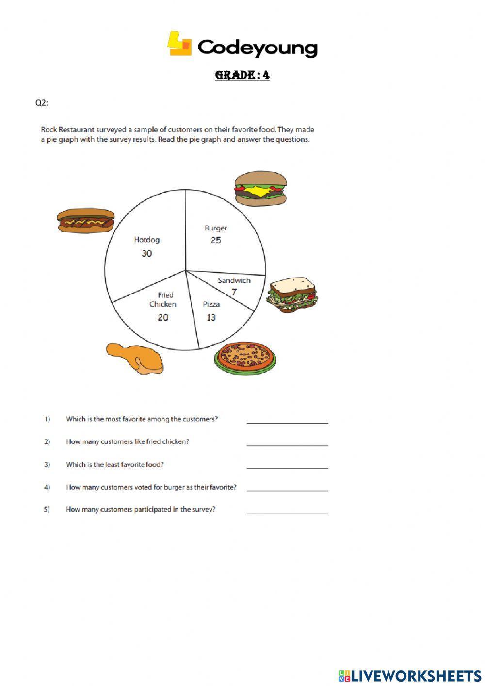 Interpretation of pie charts (concept h.w.)
