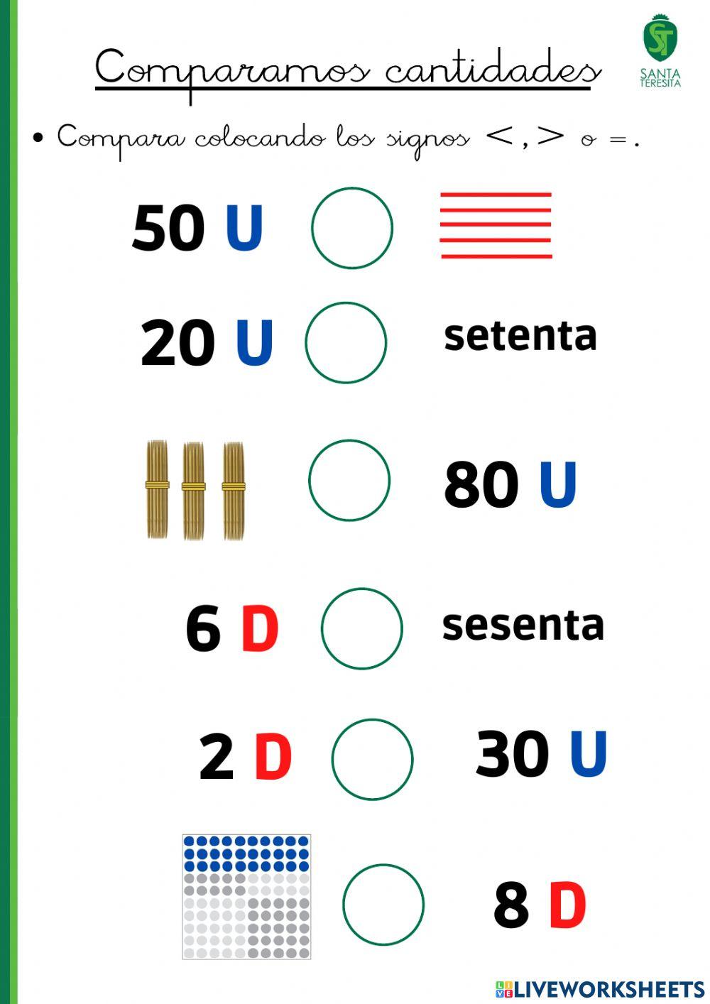Comparación de decenas netas