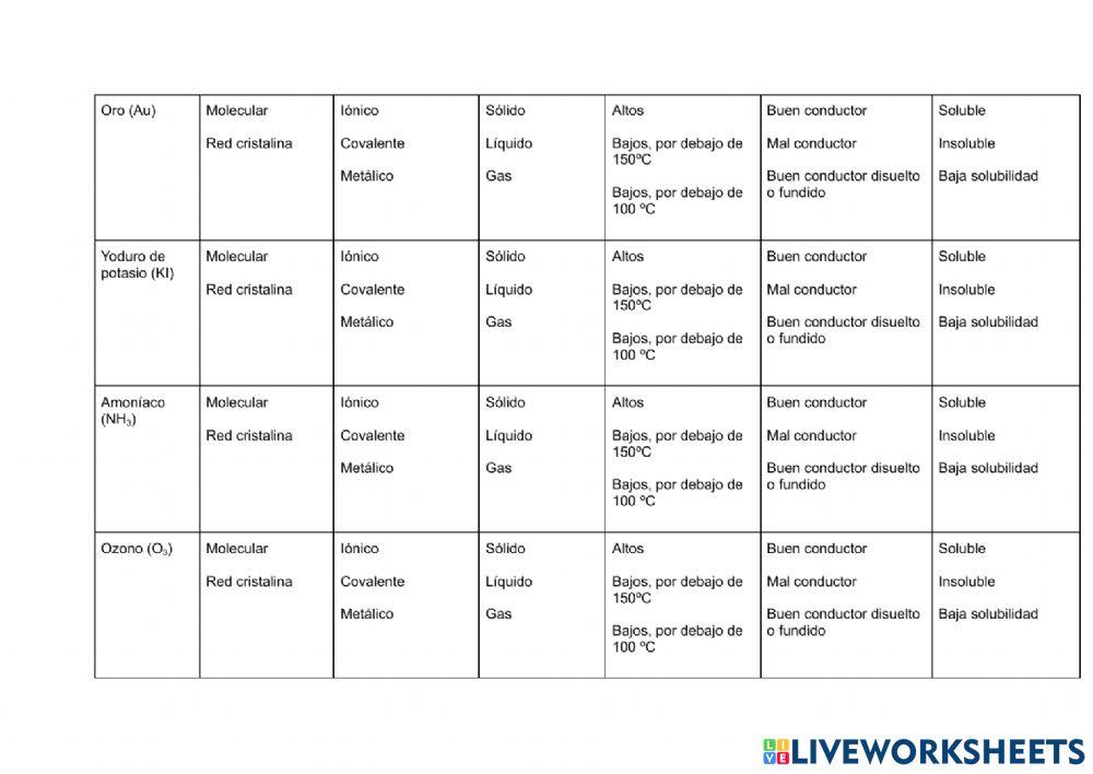 Enlaces, estructuras y propieades