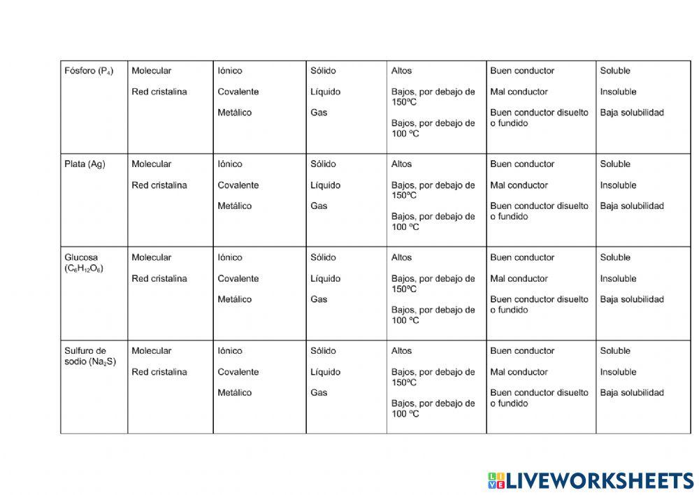 Enlaces, estructuras y propieades